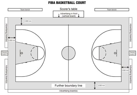 basketball court paint dimensions|How to Paint a Basketball Court .